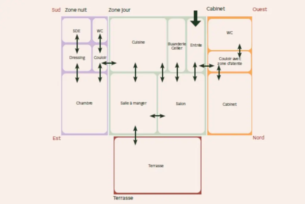 Zoning du projet de rénovation à Zonza séparant espace personnel et cabinet professionnel